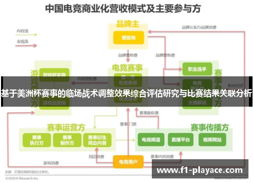 基于美洲杯赛事的临场战术调整效果综合评估研究与比赛结果关联分析
